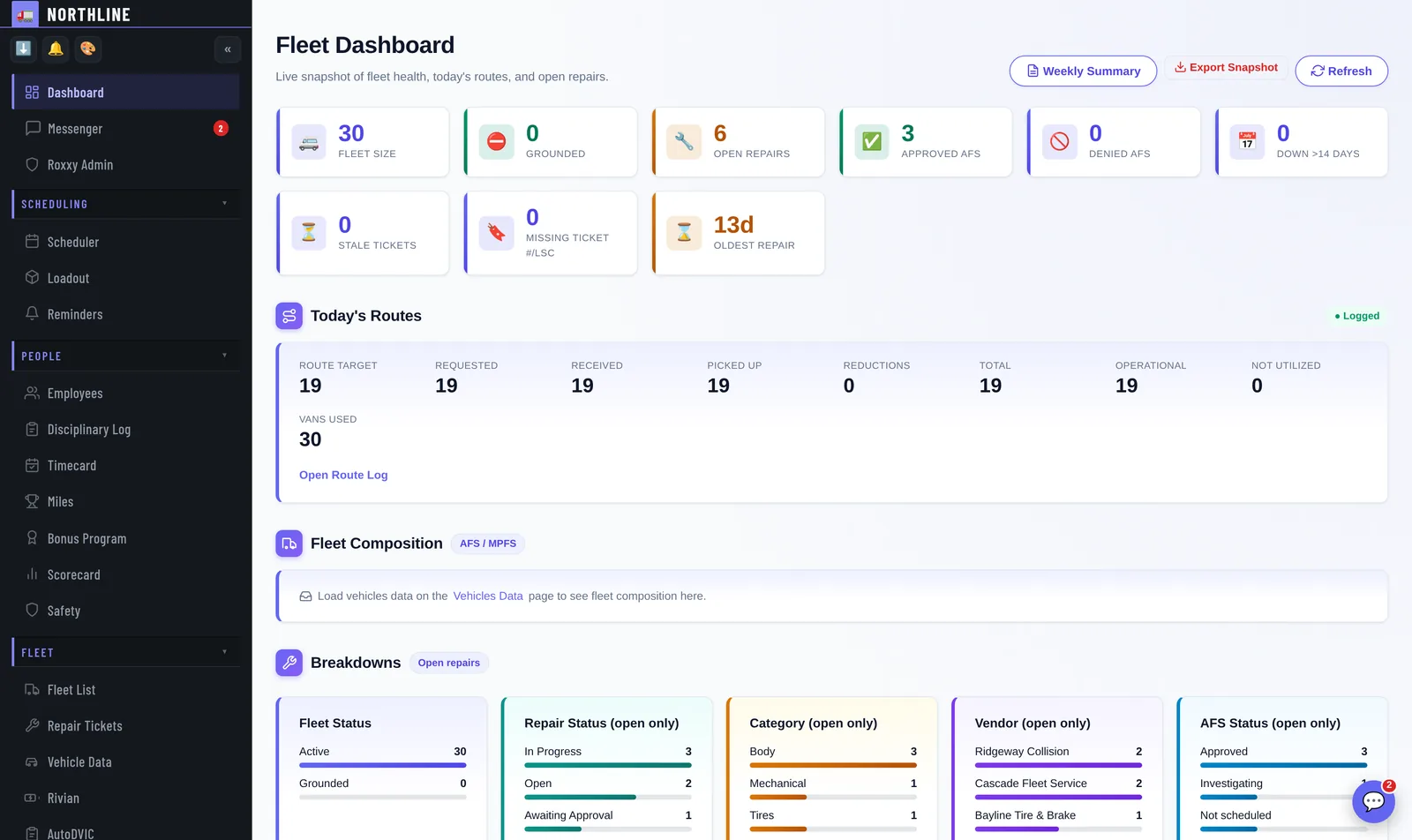 Fleet Dashboard: The morning read: what is grounded, what is open, and what today's routes actually came to.