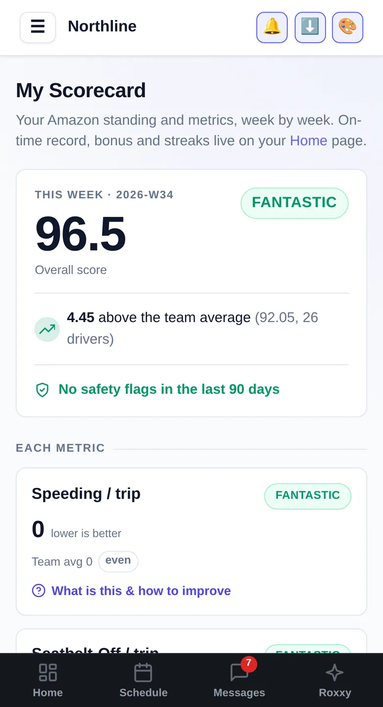 My Scorecard: Their own metrics and safety flags, compared against the team - without waiting for a screenshot from someone.