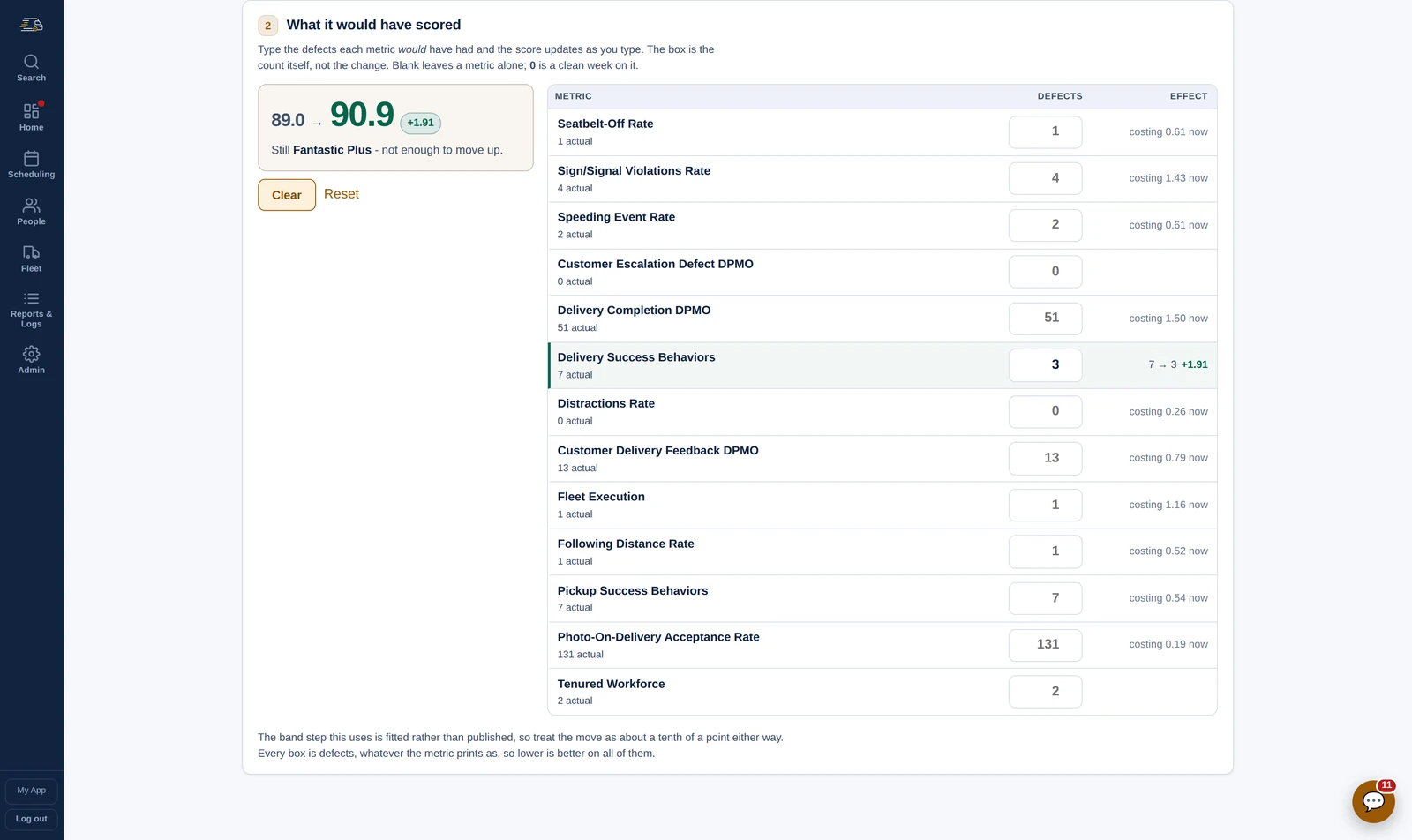 The Scorecard Modeler with Delivery Success Behaviors typed down from 7 to 3, taking a Fantastic Plus week from 89.0 to 90.9