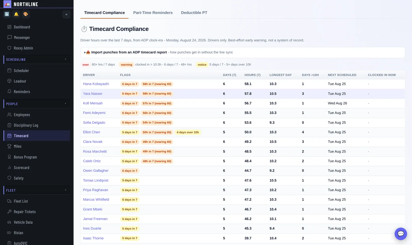 Timecard audit: Missing punches, short days and long days surfaced the day they happen, not the day payroll runs.
